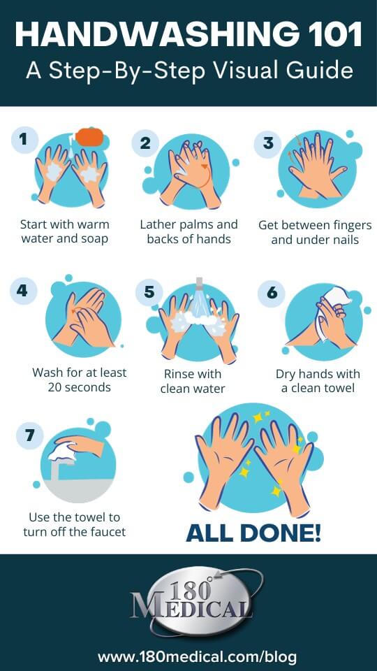 How Long To Wash Hands For