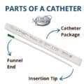 Catheters 101: Parts of Intermittent Catheters - 180 Medical