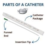 Catheters 101: Parts of Intermittent Catheters - 180 Medical