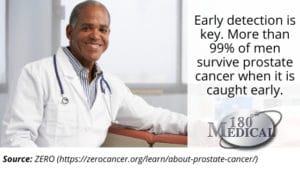 Men's Health Month: Focus on Prostate Cancer | 180 Medical