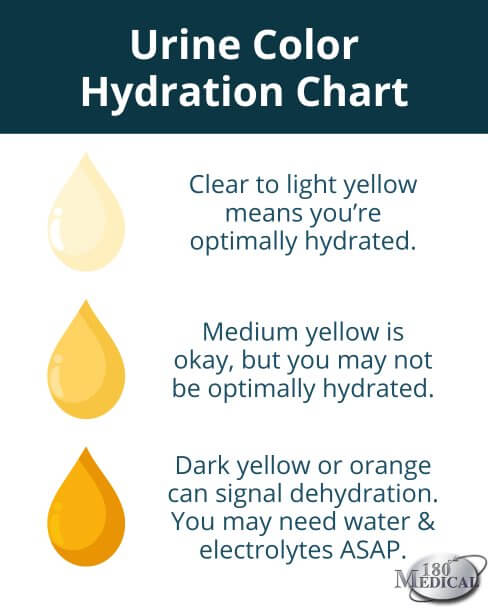 urine color hydration chart